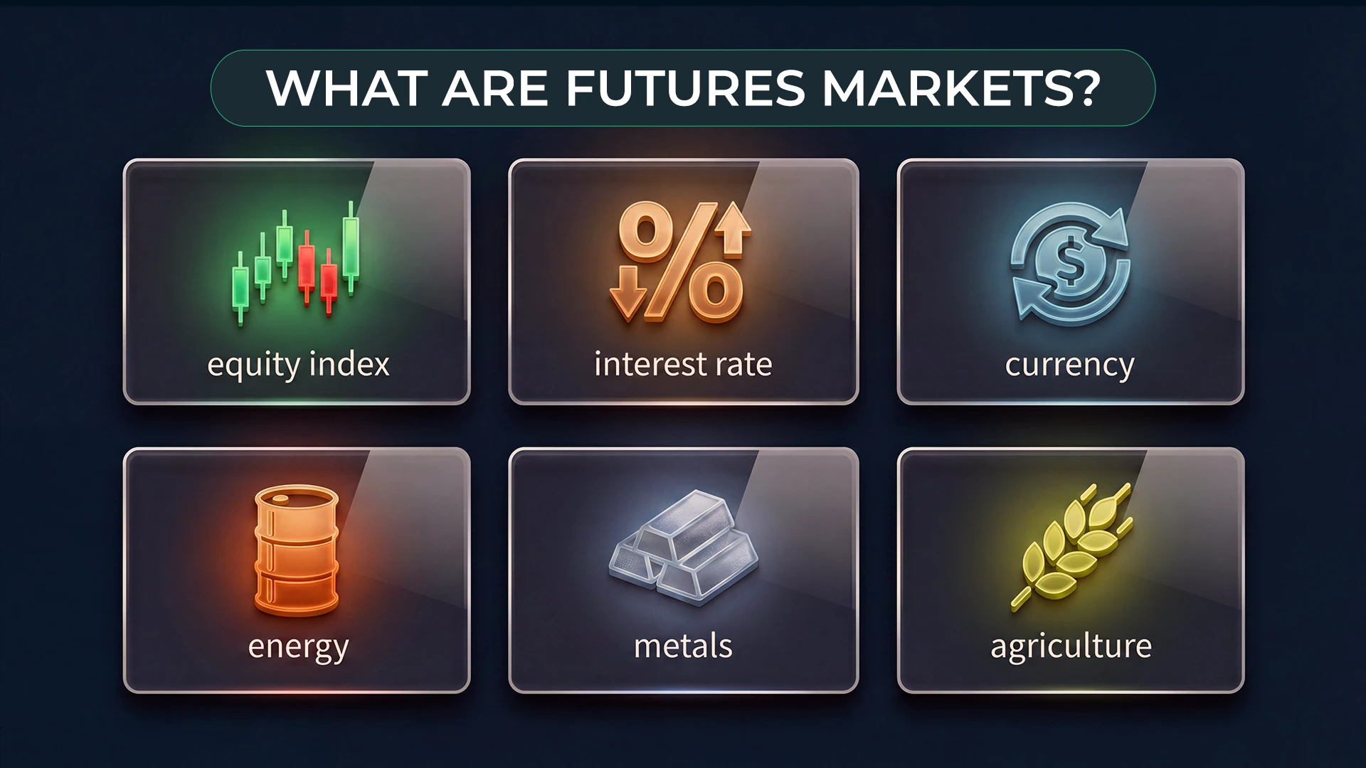 What Are Futures Markets? The Six Major Categories